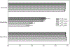 Figure 2 —