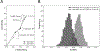 Figure 1 —