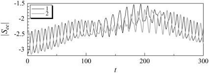 FIGURE 14