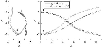 FIGURE 11