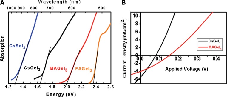 Fig. 6