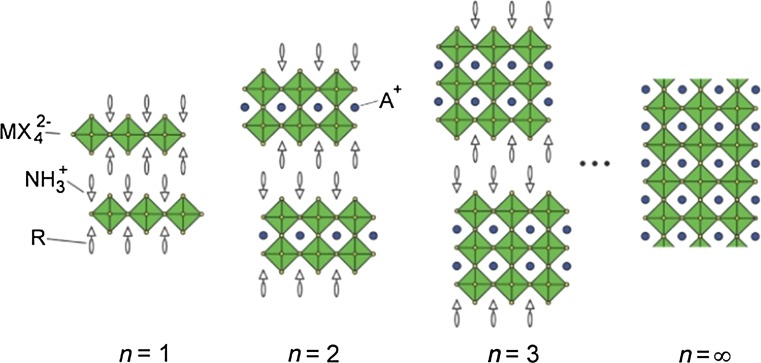 Fig. 2