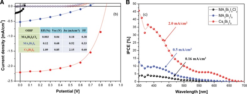 Fig. 14