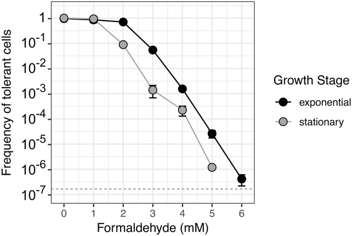 Fig 7