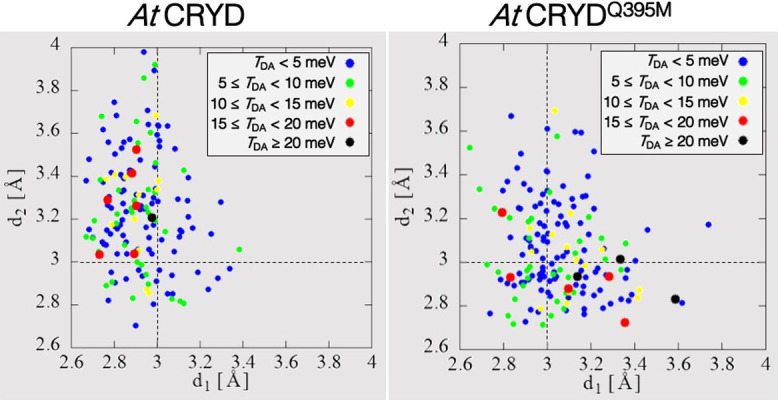 Figure 4