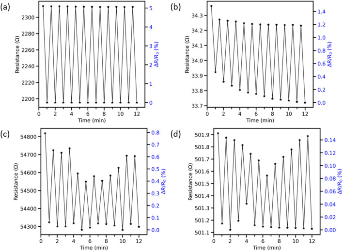 FIGURE 6