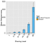 Figure 1—figure supplement 5.