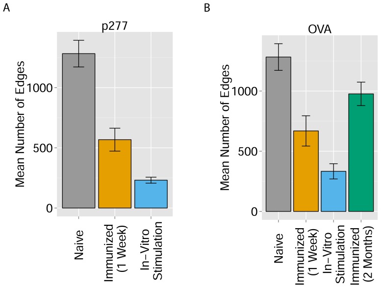 Figure 5—figure supplement 1.