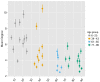 Figure 5—figure supplement 3.