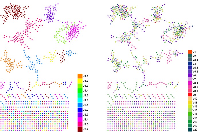 Figure 1—figure supplement 2.