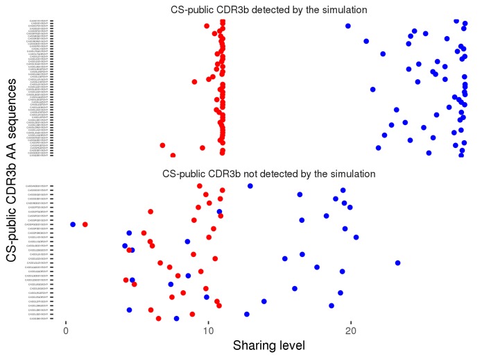 Figure 2—figure supplement 4.