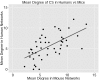 Figure 2—figure supplement 3.