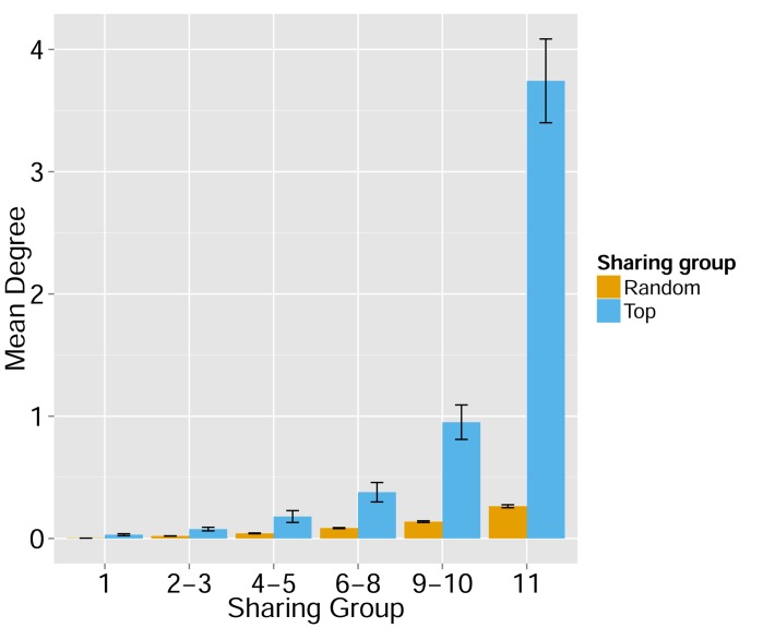 Figure 1—figure supplement 6.