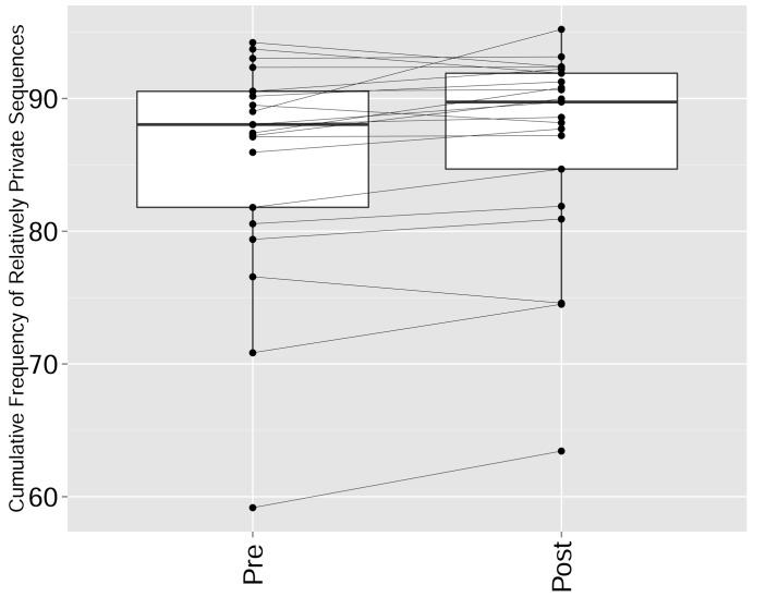 Figure 5—figure supplement 5.