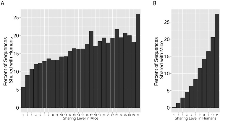 Figure 2—figure supplement 1.