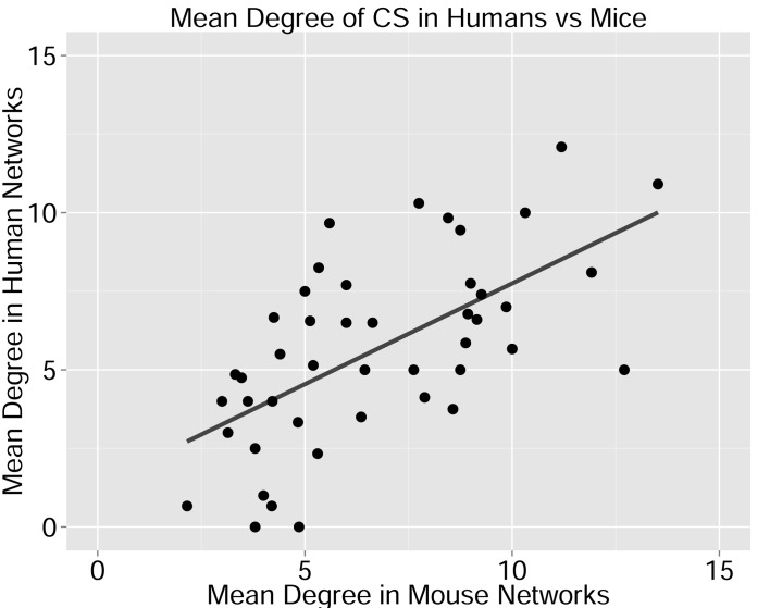 Figure 2—figure supplement 3.