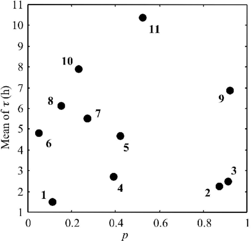 FIG. 6.