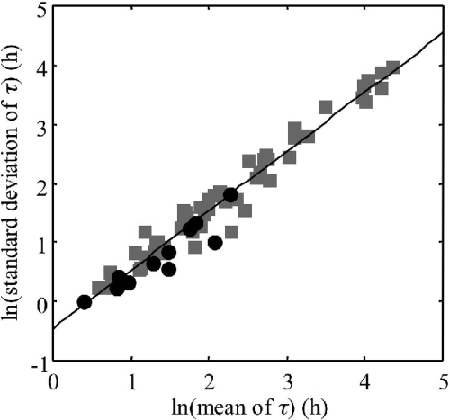 FIG. 5.