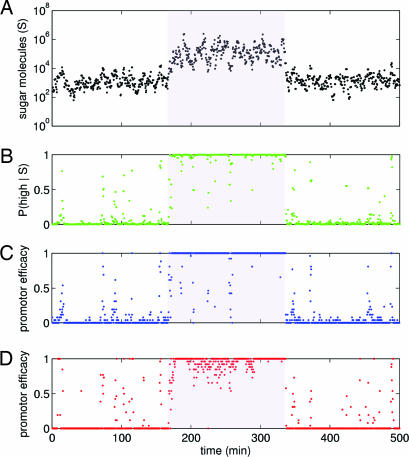 Fig. 3.