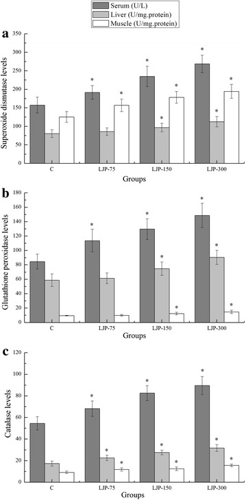 Fig. 4