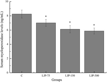 Fig. 6