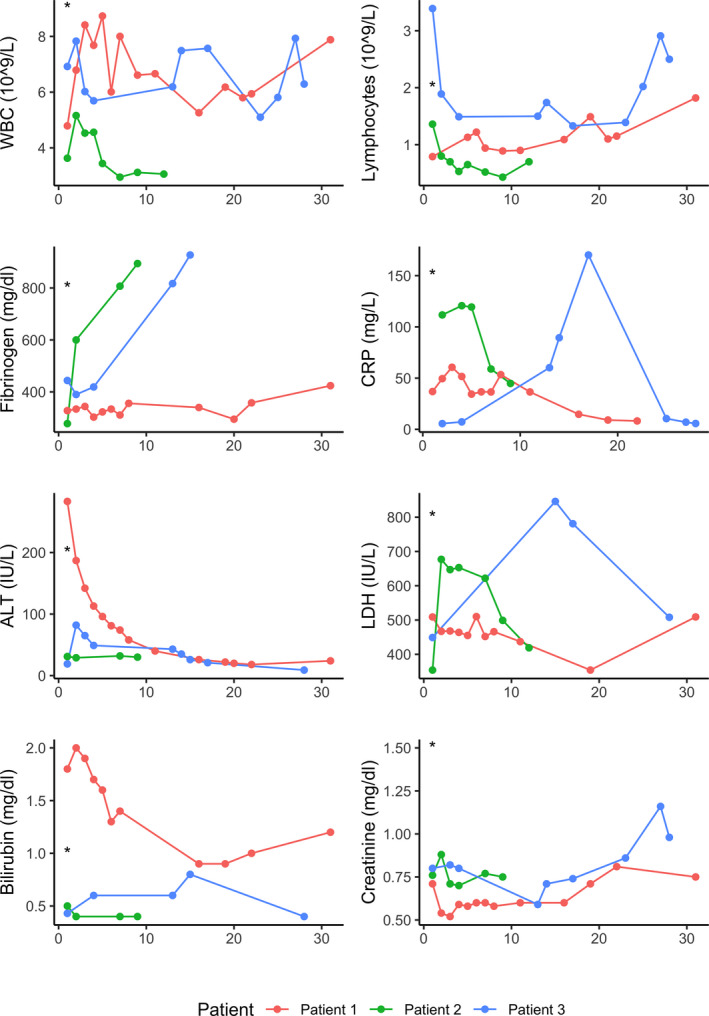 FIGURE 3