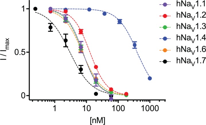 Fig 4