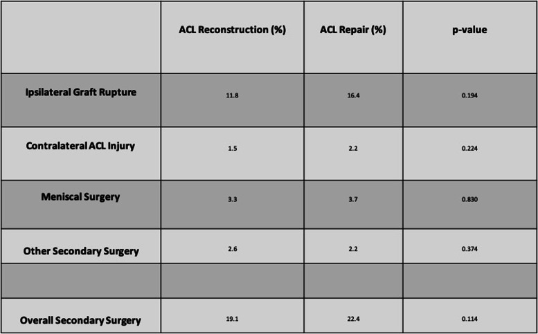 graphic file with name 40634_2022_549_Tab1_HTML.jpg