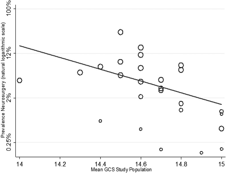 FIG. 6.