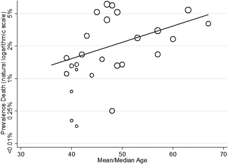 FIG. 3.