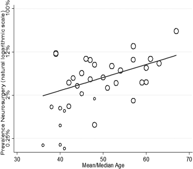 FIG. 7.