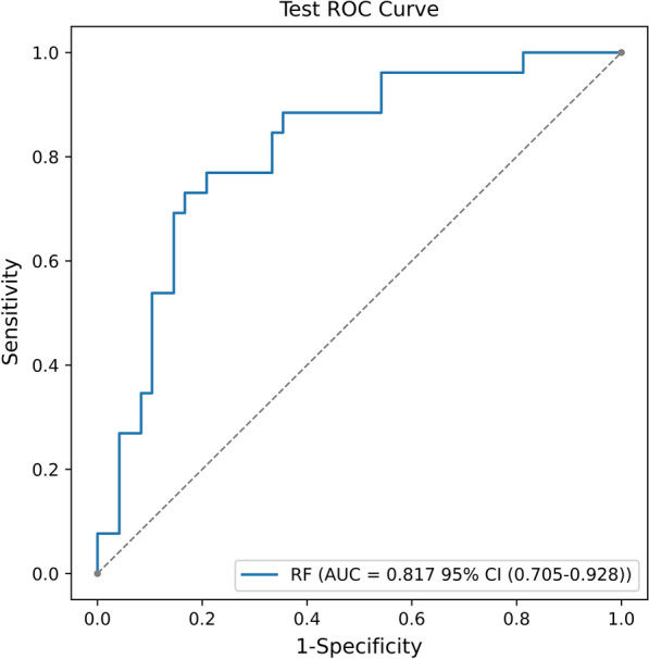 Fig. 3