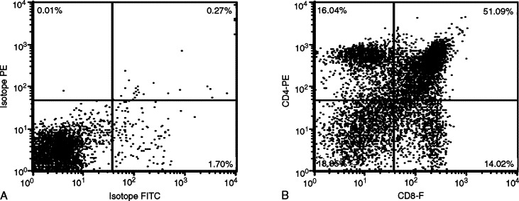 FIGURE 17-14