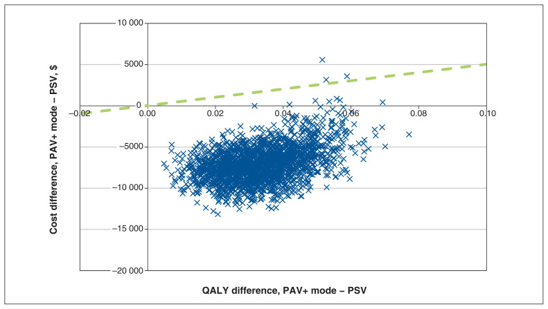 Figure 2: