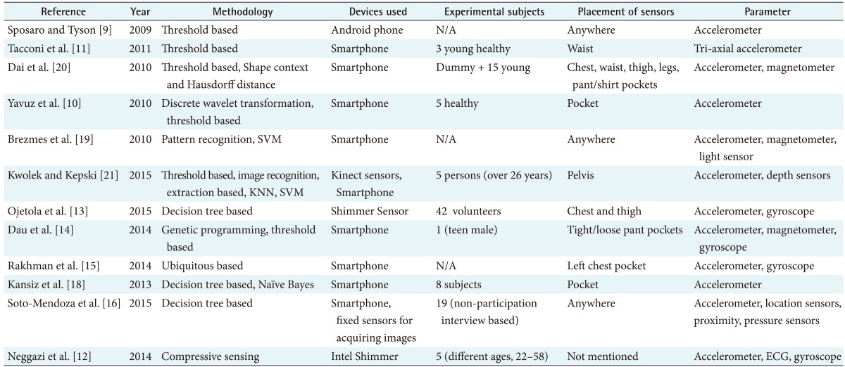 graphic file with name hir-23-147-i001.jpg