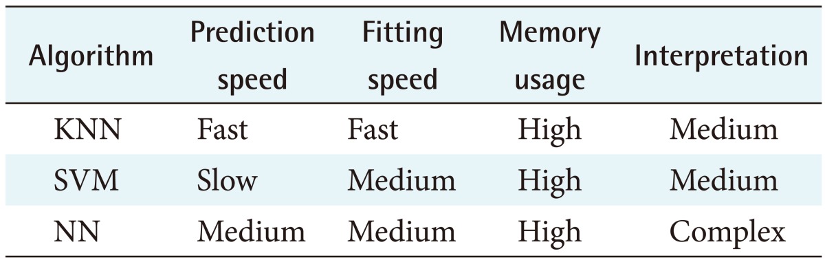 graphic file with name hir-23-147-i002.jpg