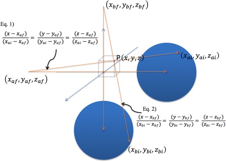 Fig. 3.