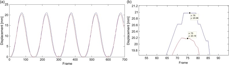 Fig. 6.