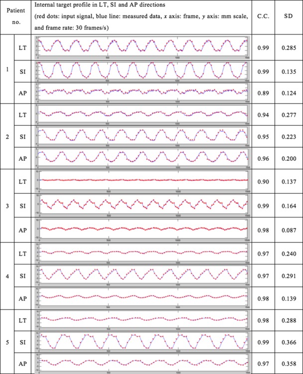 Fig. 7.