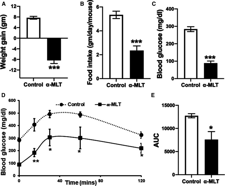 Figure 6.