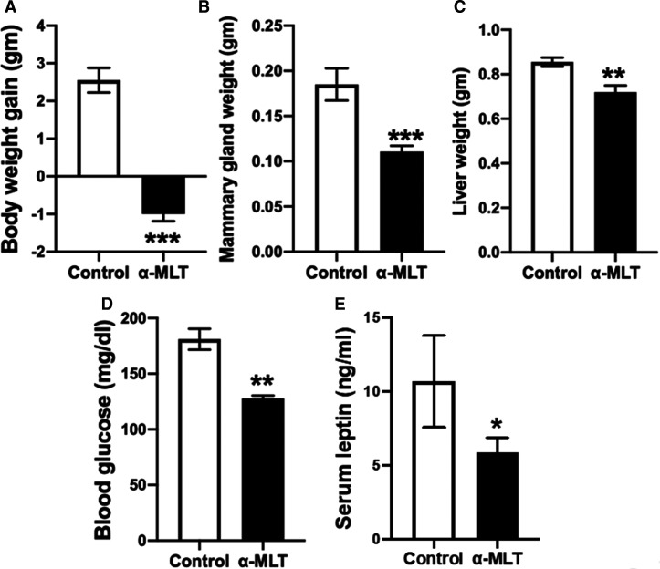 Figure 4.