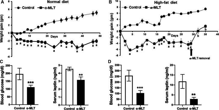 Figure 2.