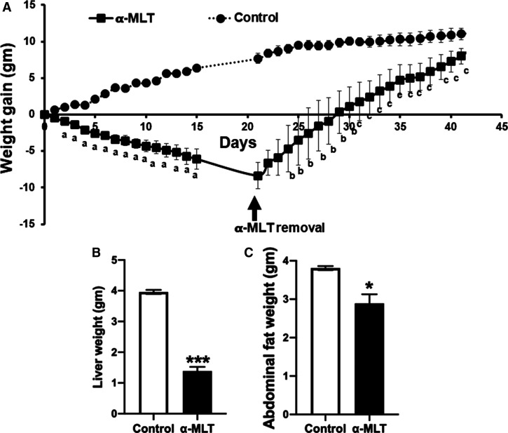 Figure 5.