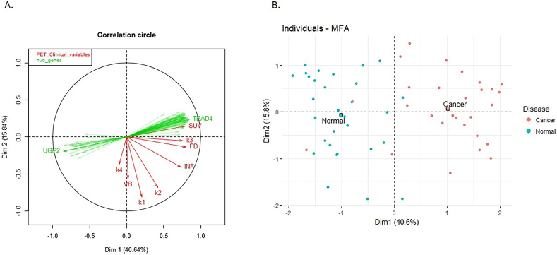 Fig.4