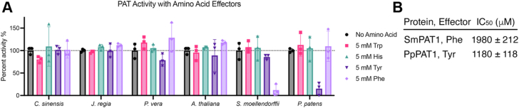 Figure 6