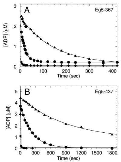 Fig 8