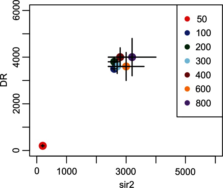 FIG. 3.