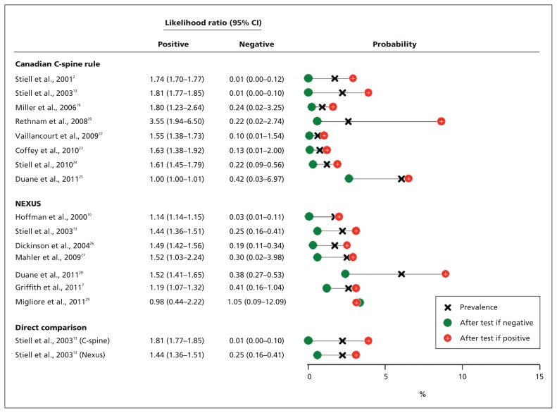 Figure 3: