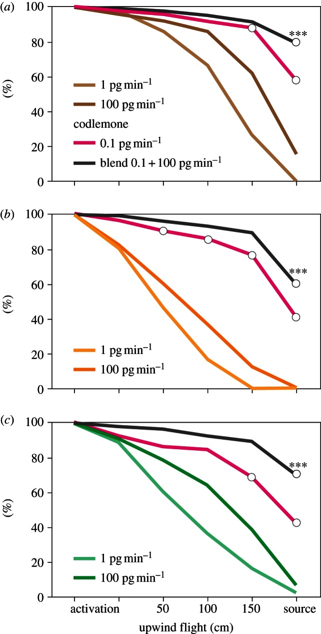 Figure 1.