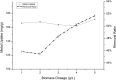 Fig 12